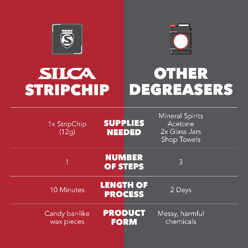 StripChip Bike Chain Degreaser