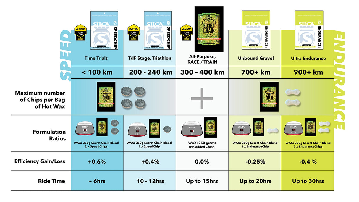 Wax Additives