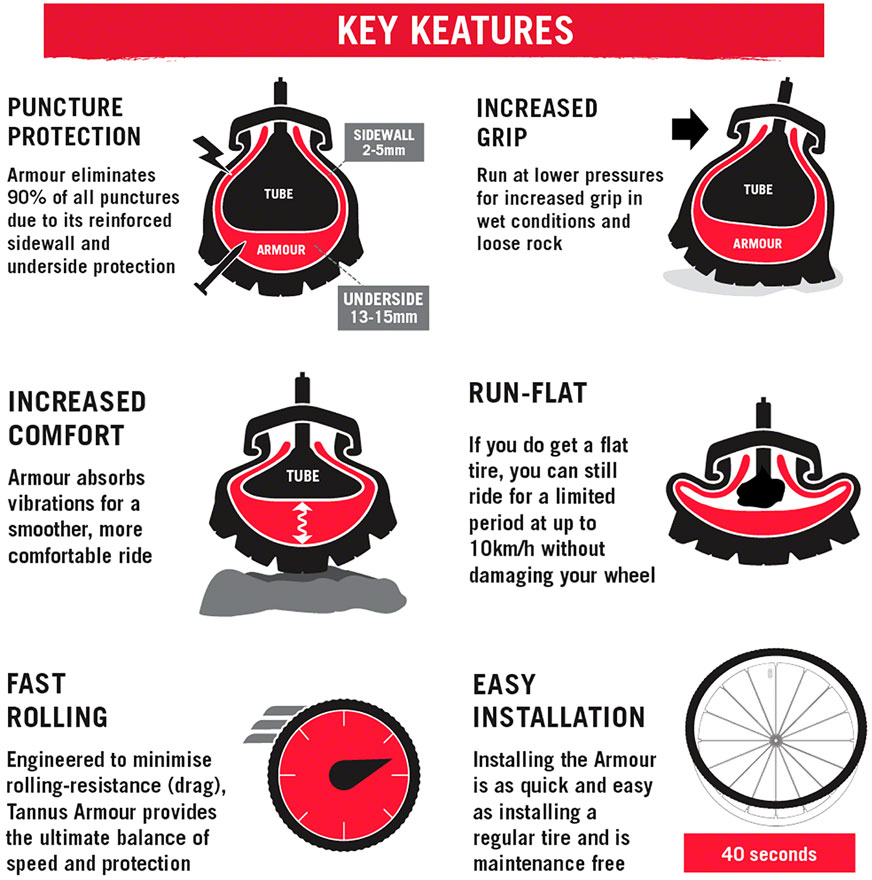 Armour Tire Insert 20 x 1.95-2.5, Single