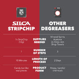 StripChip Bike Chain Degreaser