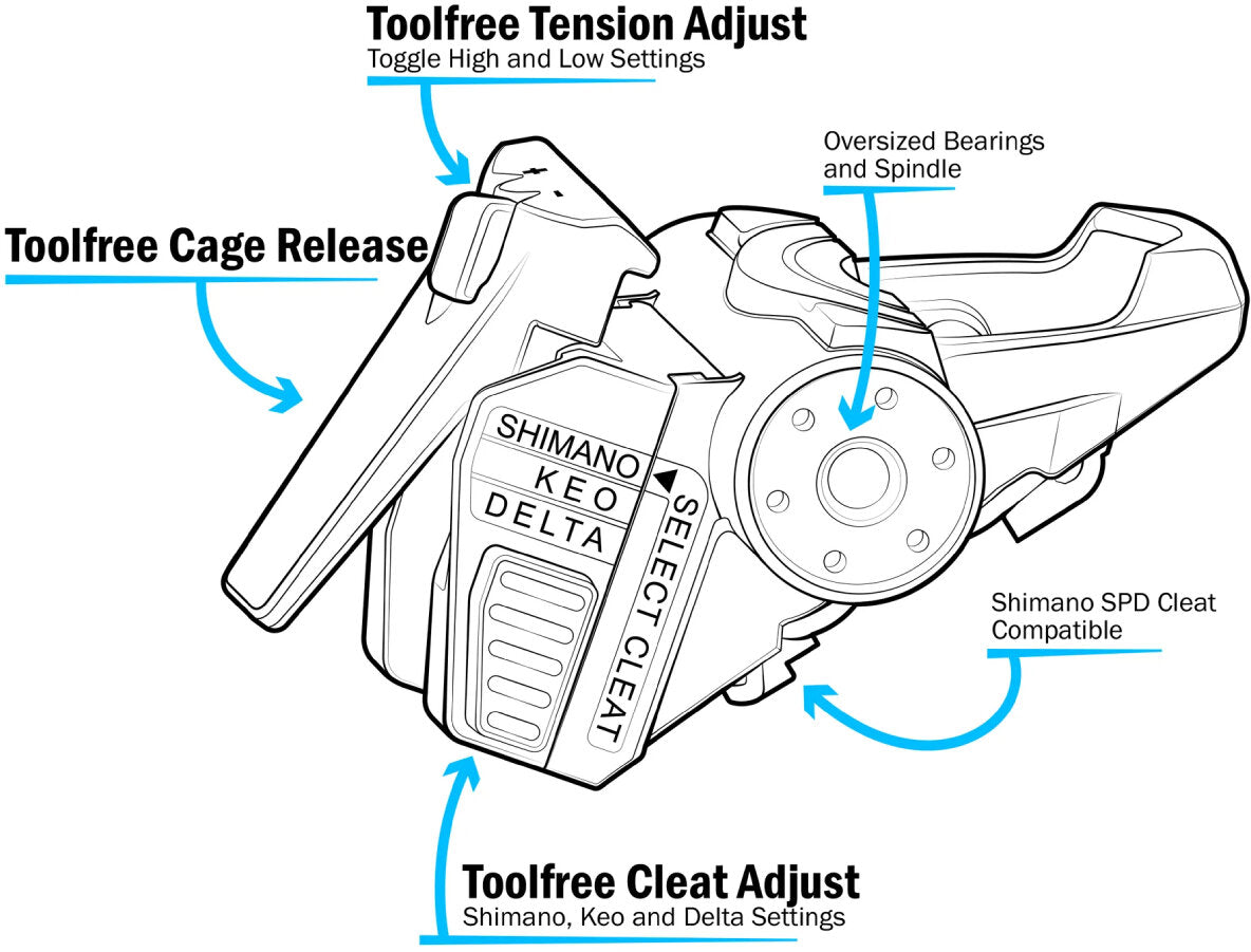 Fit 5 Pedals with Platform Adapters