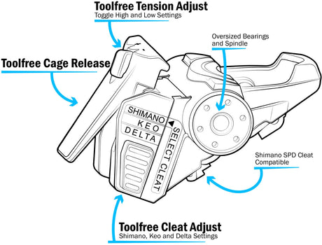 Fit 5 Pedals with Platform Adapters