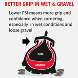 Tannus Armour Tire Insert - 27.5 x 1.95-2.5, Single