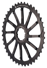 Giant Cog